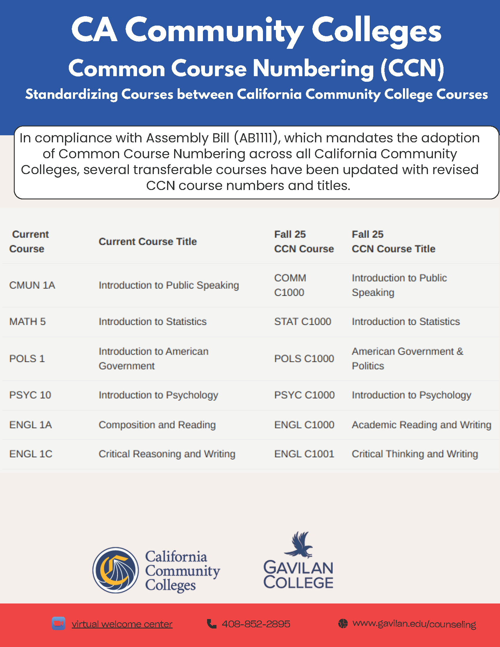 Admissions & Records Gavilan College