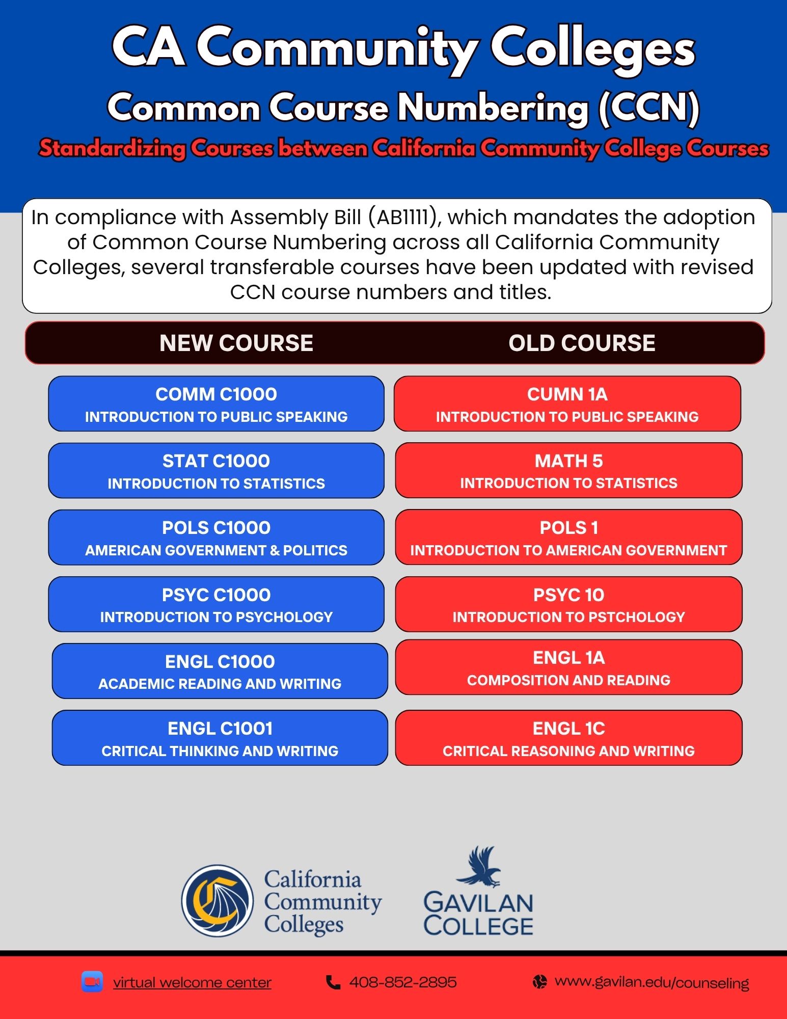 Phase-1-Copy-of-CA-Community-Colleges---Common-Course-Numbering.jpg