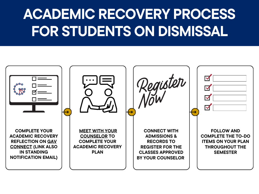 Student-Dismissal-Academic-Recovery-Process.png
