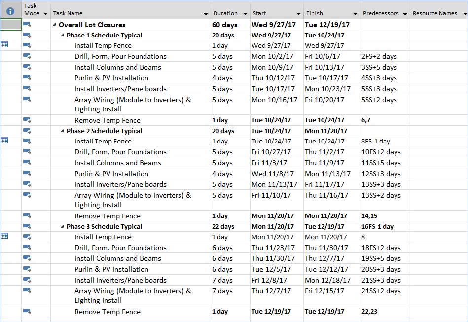 Solar Project Phasing