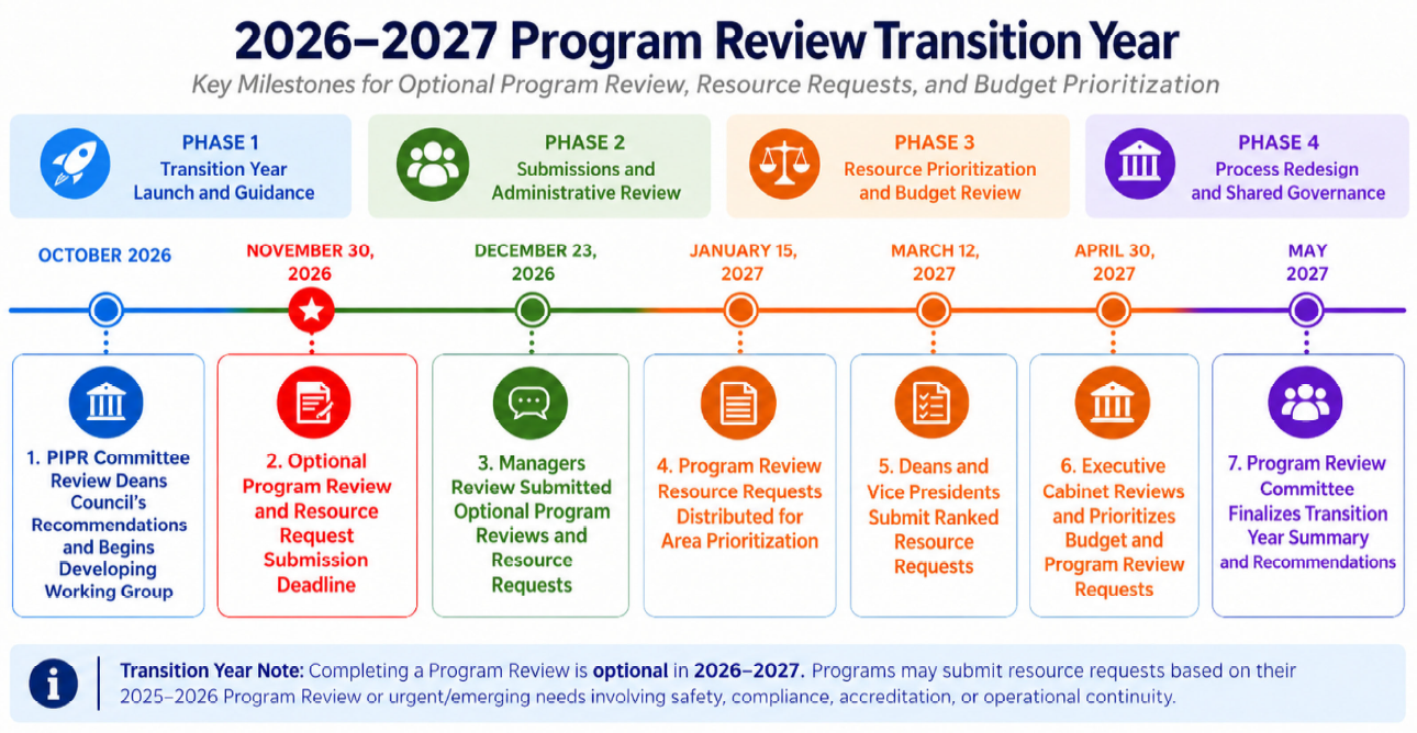 Transition-Year-Schedule.png